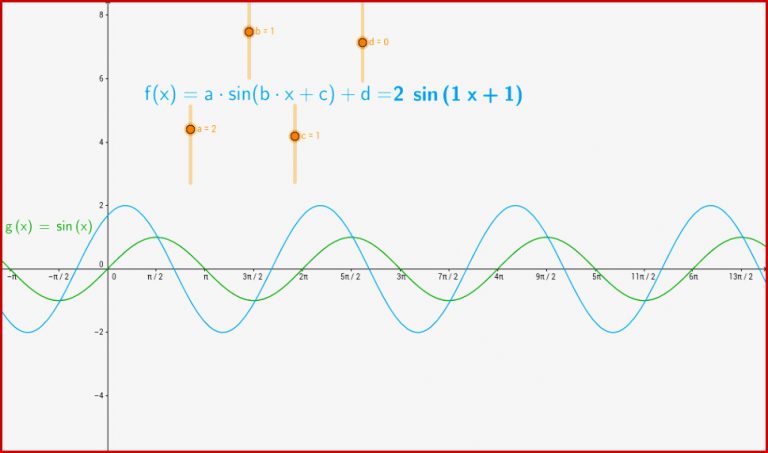 Spielen mit Sinus – GeoGebra