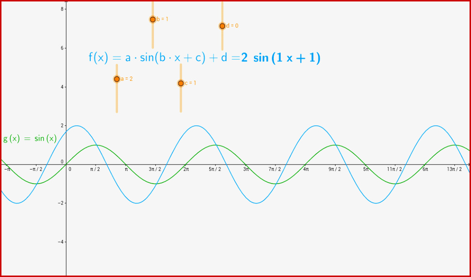 Spielen Mit Sinus – Geogebra