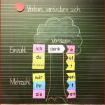Sprache Untersuchen Nach Montessori Dank Fraulocke