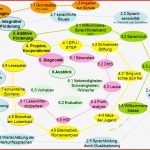 Sprachförderung Lernen An Unserer Schule