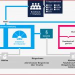 Staatskunde - Unterrichtsmaterial - Easyvote.ch