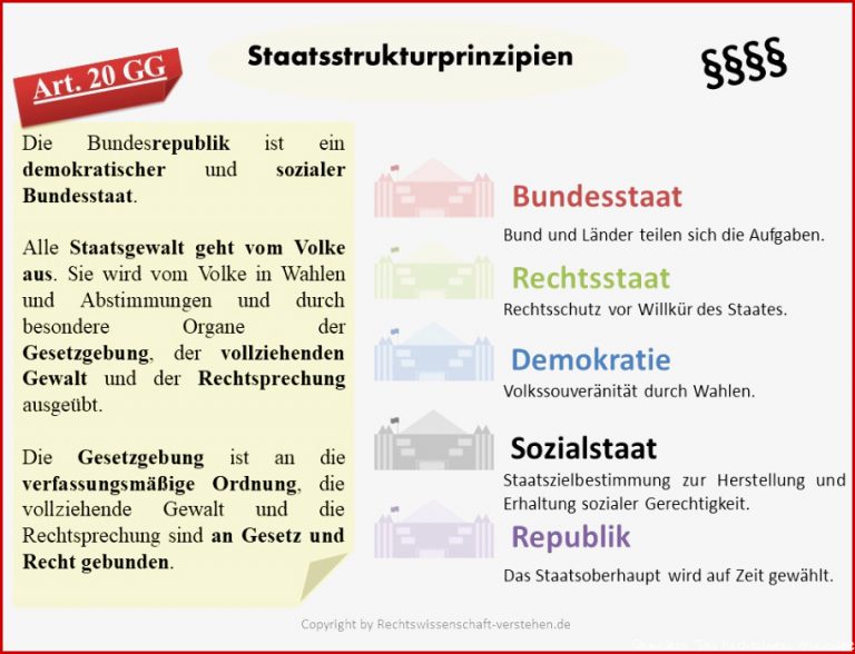 Staatsstrukturprinzipien Definition & Erklärung | Rechtslexikon