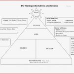 Ständegesellschaft Des Absolutismus Ab Ewh