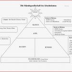 Ständegesellschaft Des Absolutismus Ab Ewh