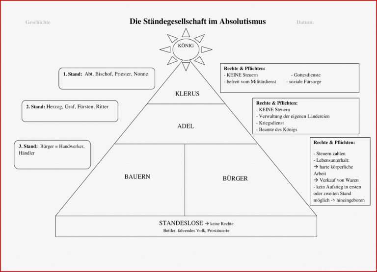 Ständegesellschaft des Absolutismus AB EWH