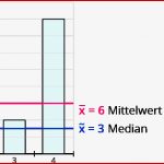 Statistik Der Mathe Arbeitsblätter Der 6 Klasse – Kinder