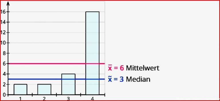 Statistik Der Mathe Arbeitsblätter Der 6 Klasse – Kinder