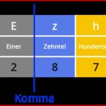 Stellenwerttafel Dezimalzahlen Vorlage Pdf Arbeitsblatt