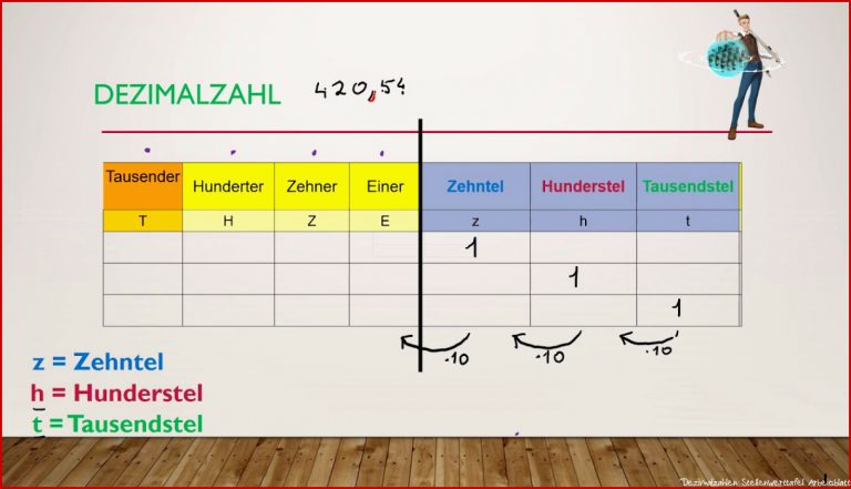 Stellenwerttafel Dezimalzahlen Vorlage Pdf Mathematik