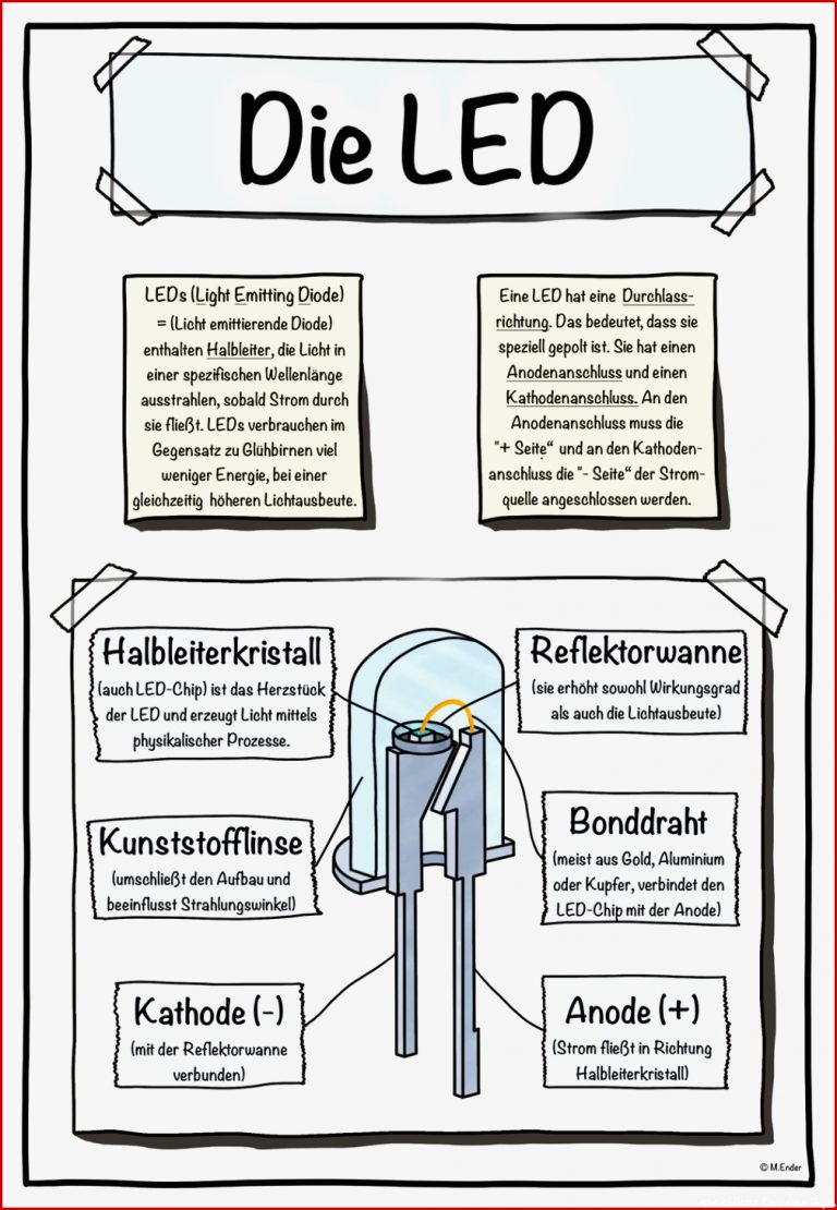 Strom LED Arbeits u Infoblatt – Unterrichtsmaterial