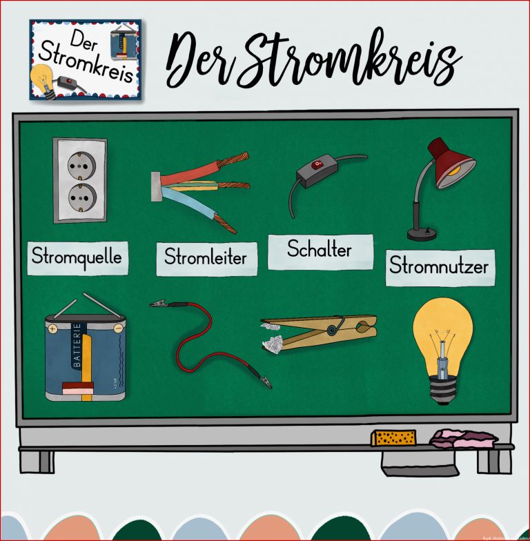 Stromkreis Tafelmaterial Bildkarten & Textkarten