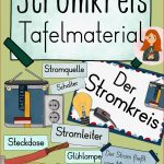 Stromkreis Tafelmaterial Bildkarten & Textkarten