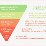 Sucht Und Abhängigkeiten • Elemental