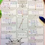 Systems Equations Review Worksheet