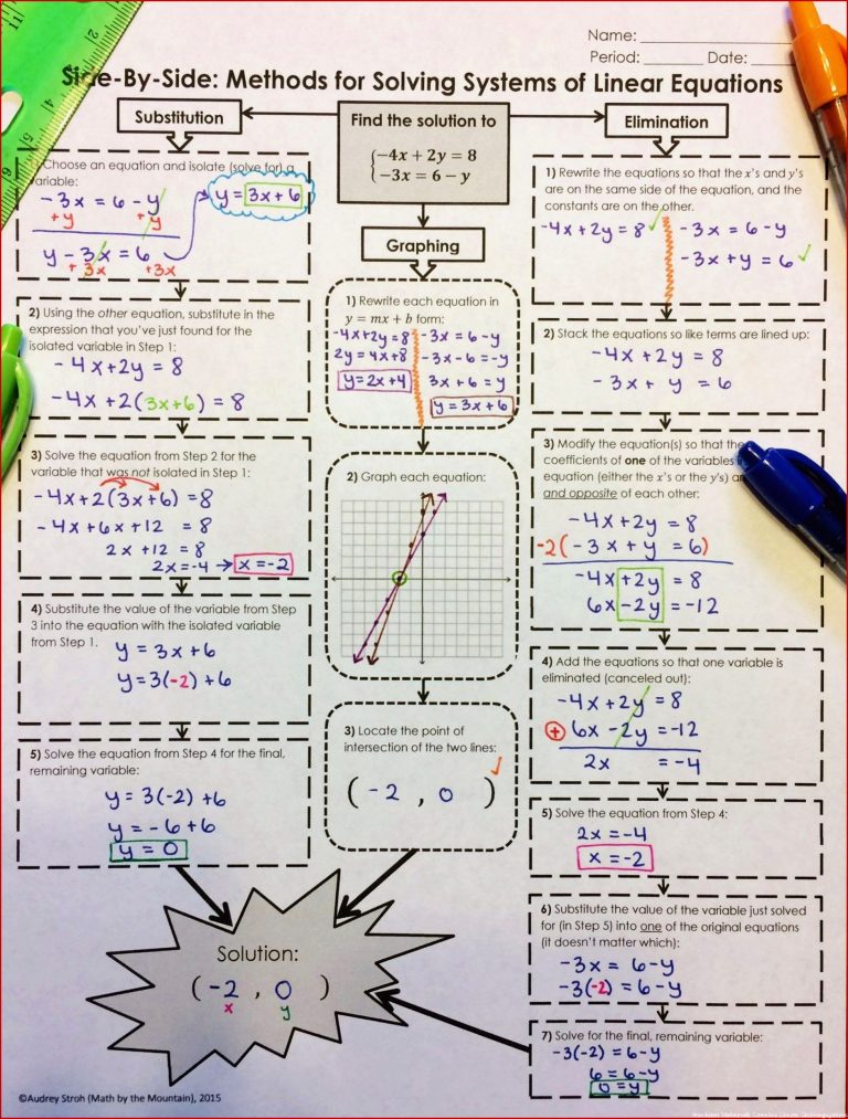 Systems Equations Review Worksheet