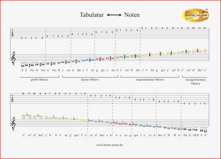 Tabulatur für Gitarre