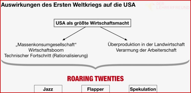 Tafelbild Auswirkungen des Ersten Weltkriegs auf USA