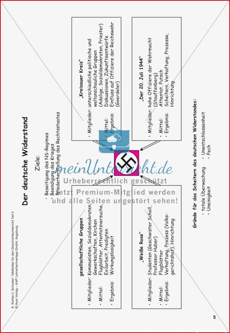 Tafelbilder Zur Ns Zeit Und Zum Zweiten Weltkrieg