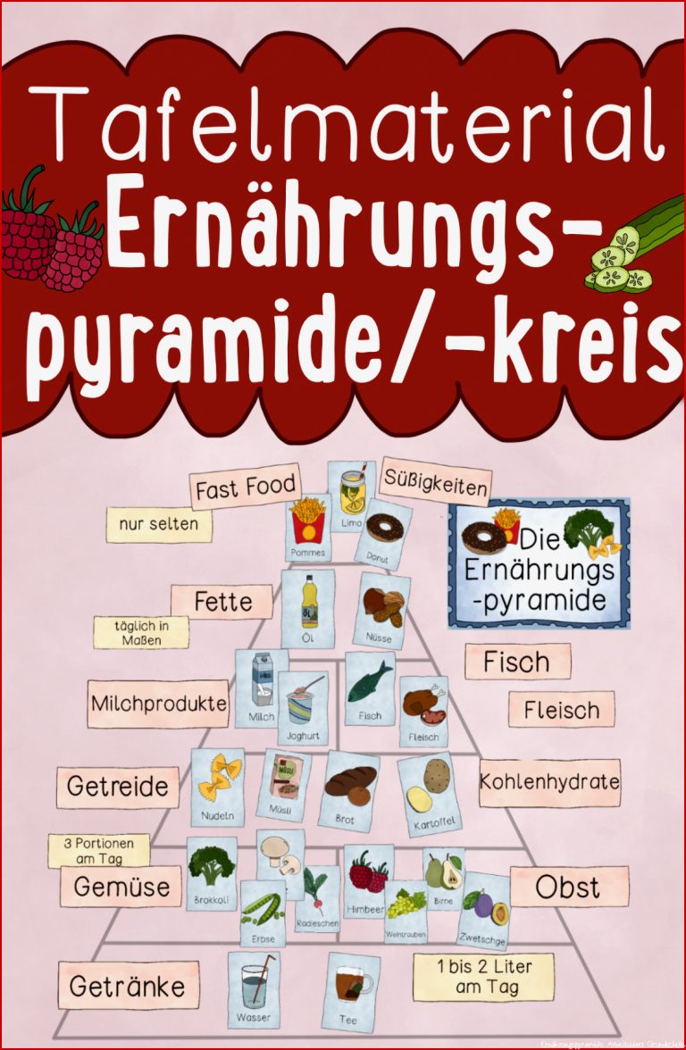 Tafelmaterial Ernährungspyramide Kreis Mit über 50