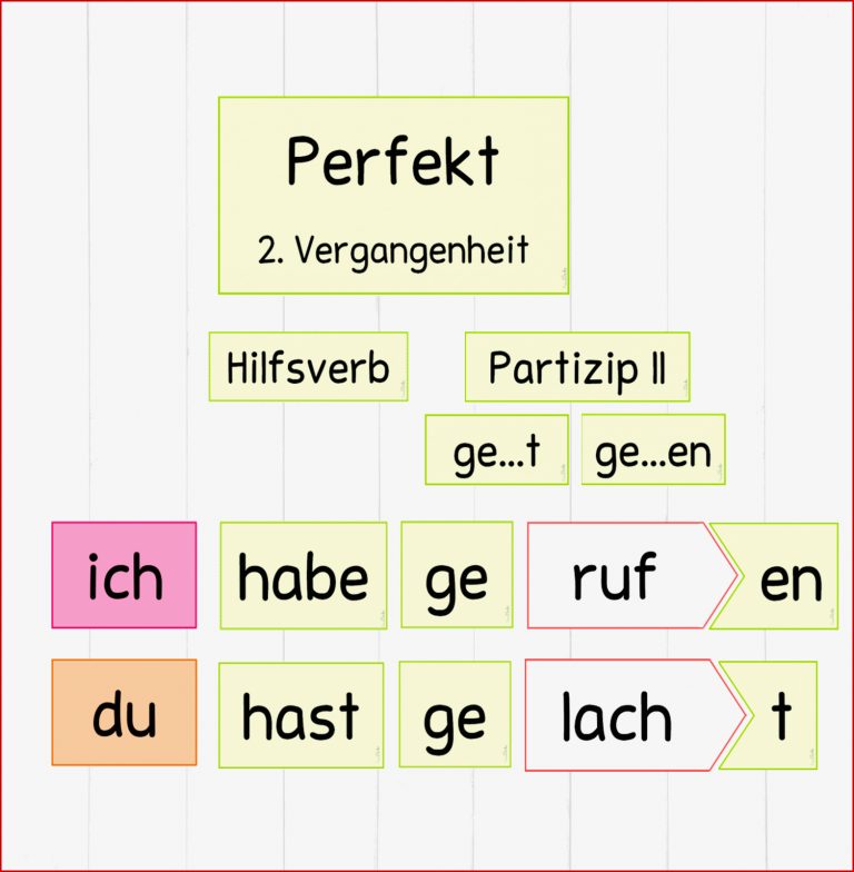 Tafelmaterial Verben Ergänzung Perfekt Frau Locke