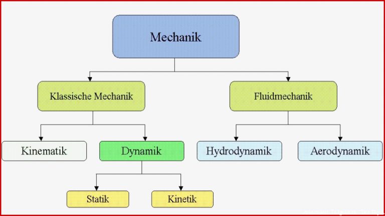 Technische Mechanik