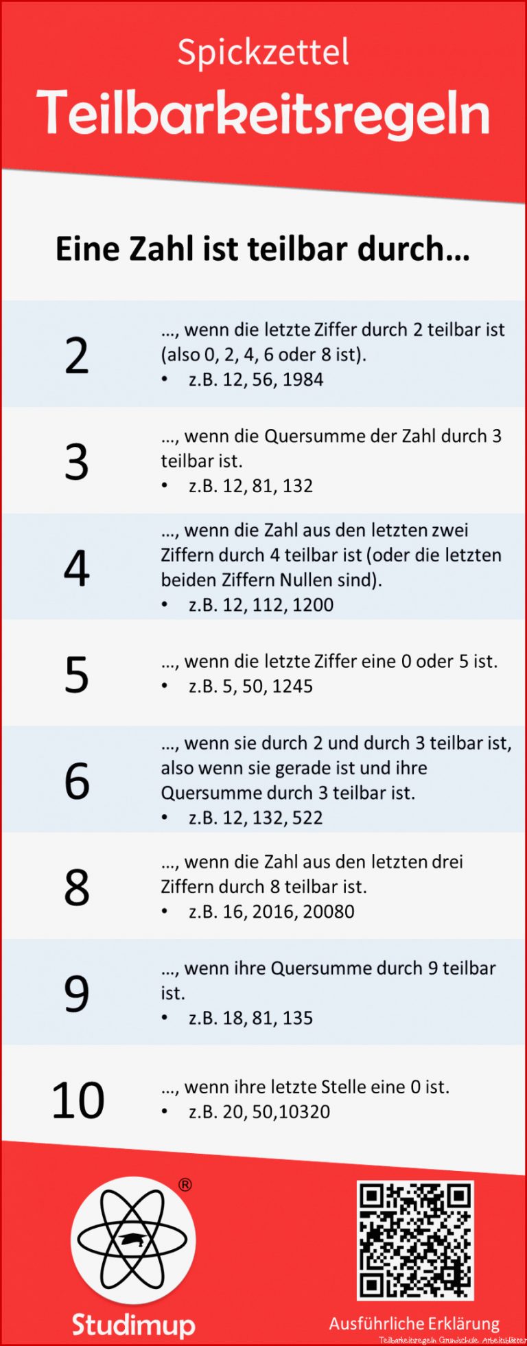 Teilbarkeitsregeln Grundschule übersicht Anika Brinn