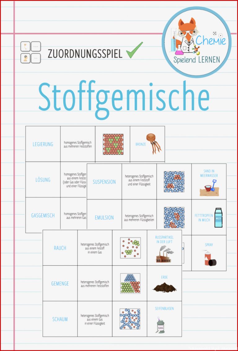 Teilchenmodell Arbeitsblatt David Hoff Schule