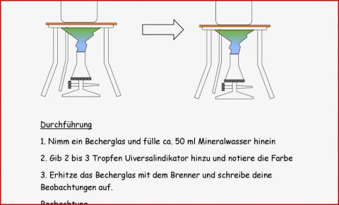 Teilchenmodell Arbeitsblatt Dorothy Meyer Grundschule
