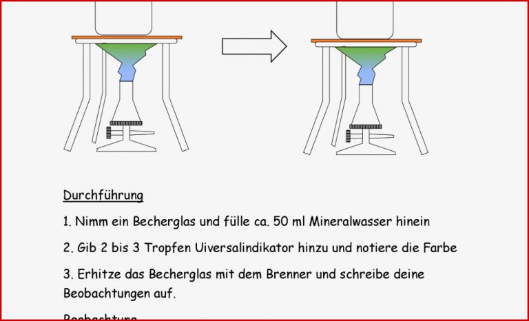 Teilchenmodell Arbeitsblatt Dorothy Meyer Grundschule