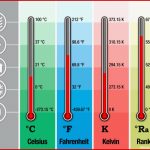 Temperature Units and Temperature Unit Conversion