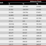 Temperatureinheiten Und Umrechnung Temperatureinheiten