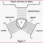 The Model Of Language as organon