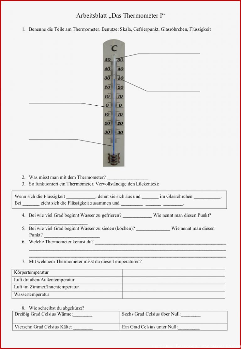 Thema Thermometer in der Grundschule