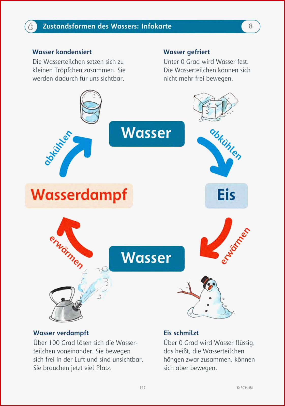 Thema Wasser Grundschule Klasse 3