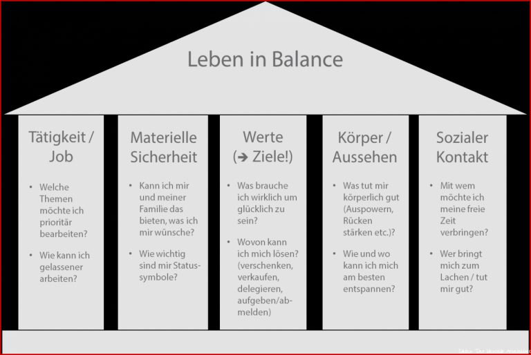 Tipps Für Besseres Zeitmanagement – Freiwasser