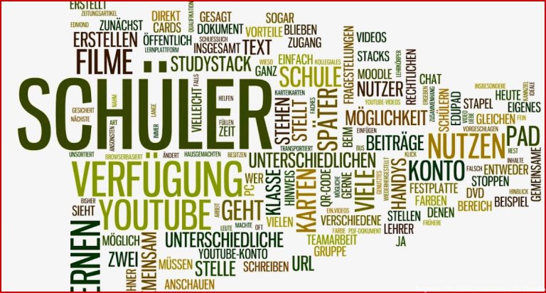 Trägheit der Klasse wordle Worte in grafische