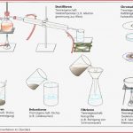 Trennverfahren Von Was Hängt Das Geeignete Trennverfah
