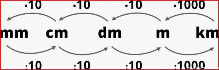 Trudiogmor Tabelle Mm Cm Dm M Km