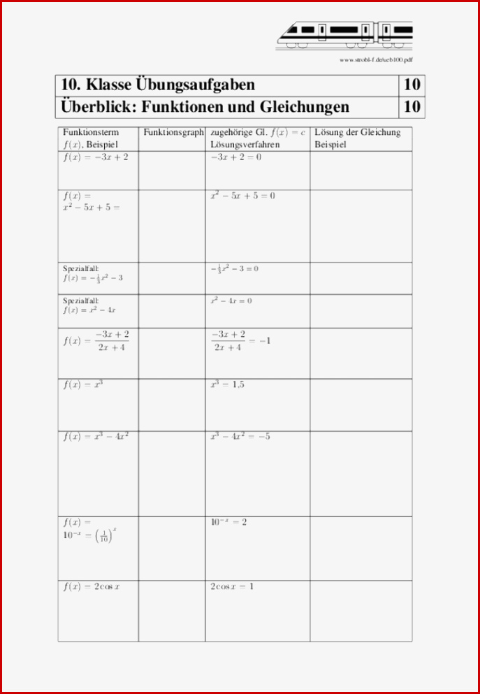 Überblick Funktionen Und Gleichungen Mit Lösungen