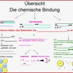 Übersicht Chemische Bindung Arbeitsblatt