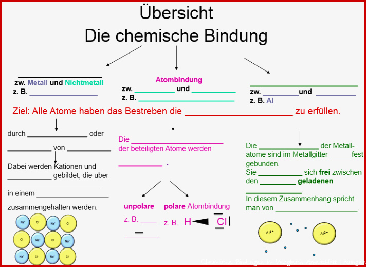 Übersicht Chemische Bindung Arbeitsblatt