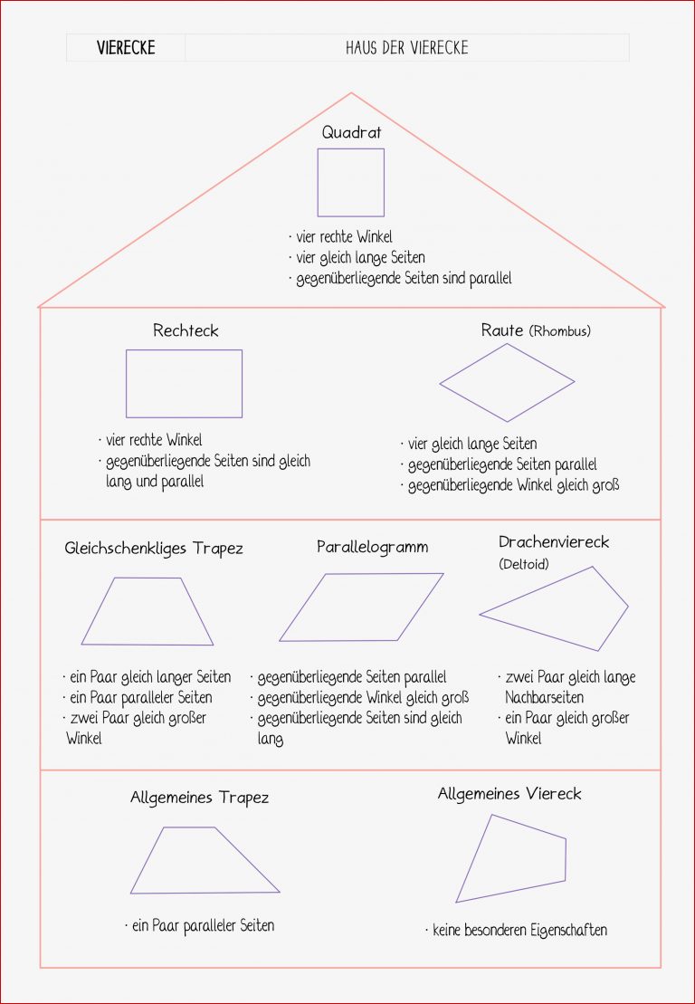 Übersicht Haus der Vierecke – Unterrichtsmaterial im Fach