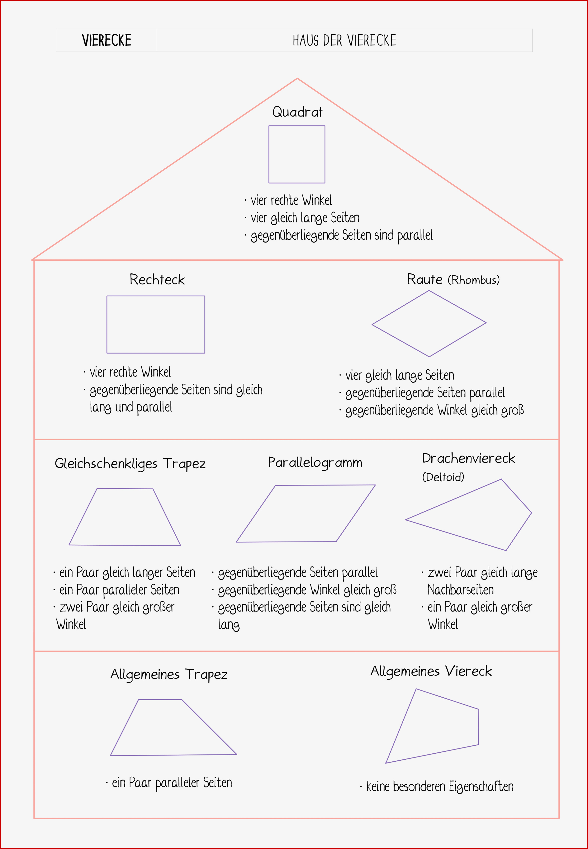 Übersicht Haus Der Vierecke – Unterrichtsmaterial Im Fach