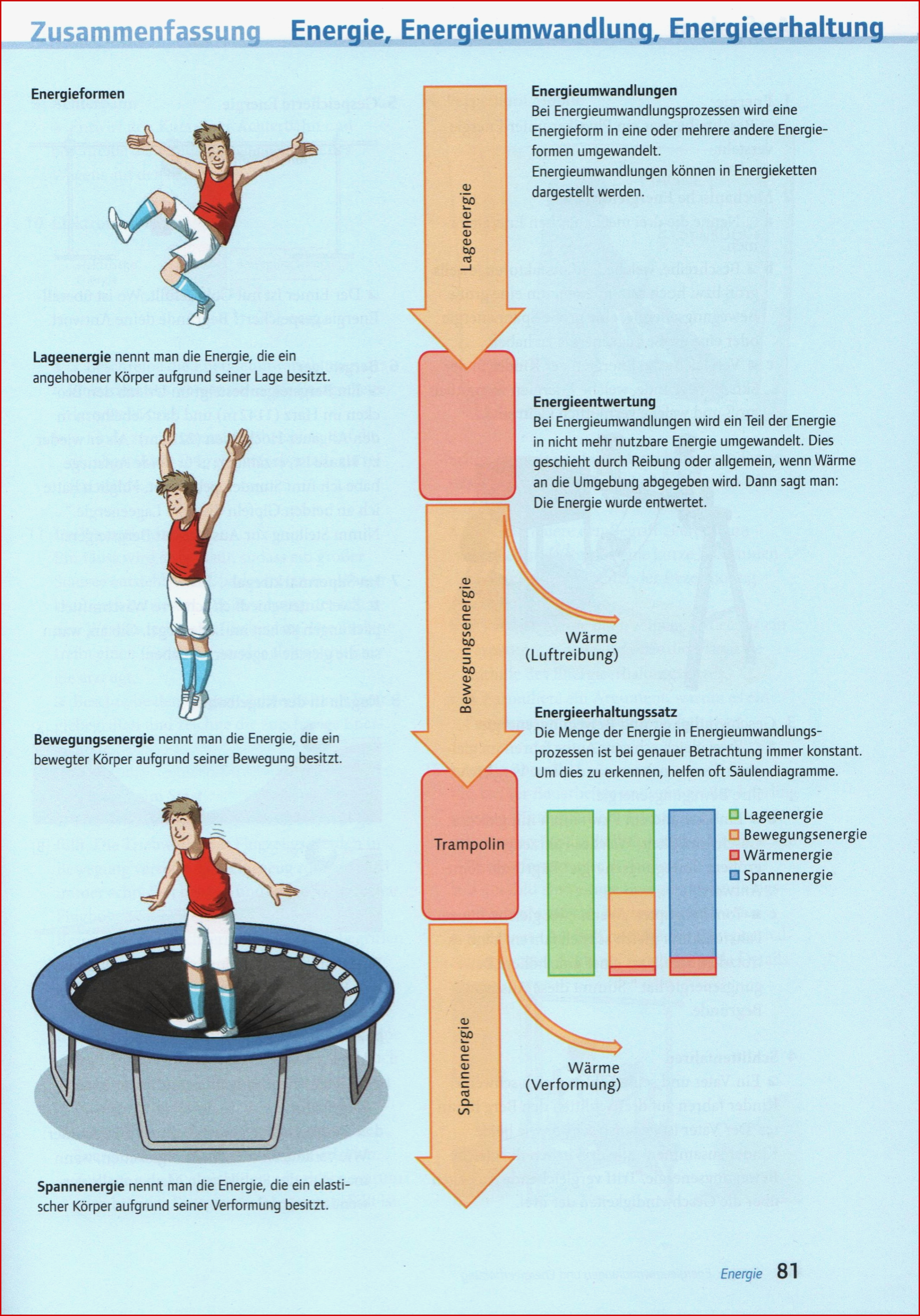 Übungen Physik 10 Kurs