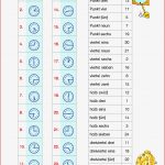 Uhrzeit Mathematik In Der Volksschule