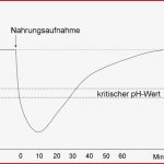 Ukgm Gießen Marburg Ursachen Für Karies