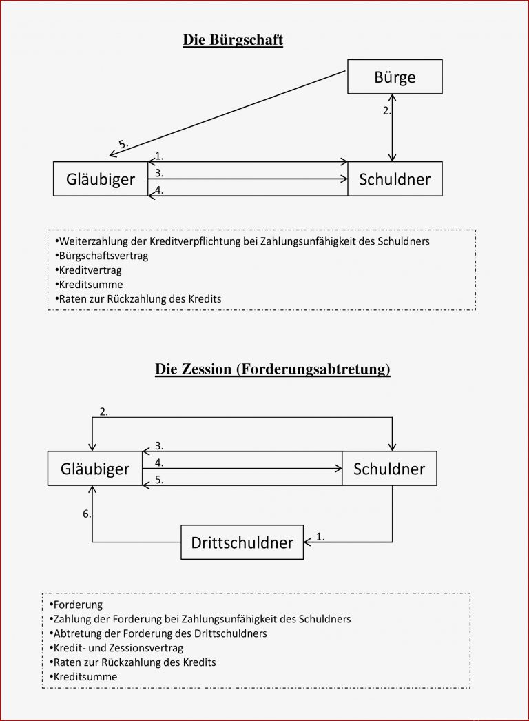 Umgang Mit Geld Arbeitsblätter Worksheets