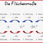 Umrechnung Flächenmaß
