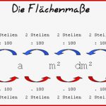 Umrechnung Flächenmaß