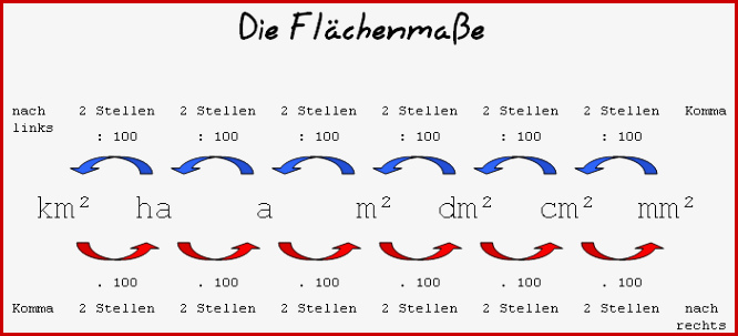 Umrechnung Flächenmaß